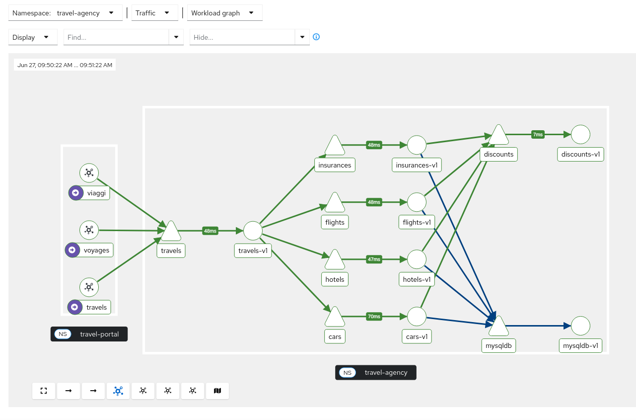 Topology graph type workload